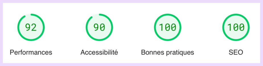 Performances actuelle du blog, sur mobile, selon PageSpeed